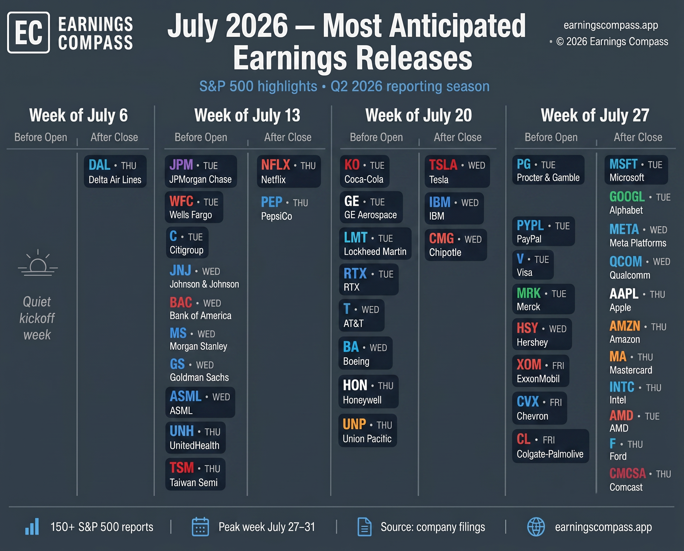 July 2026 Earnings Calendar: The Visual Guide to Every Major Q2 Report