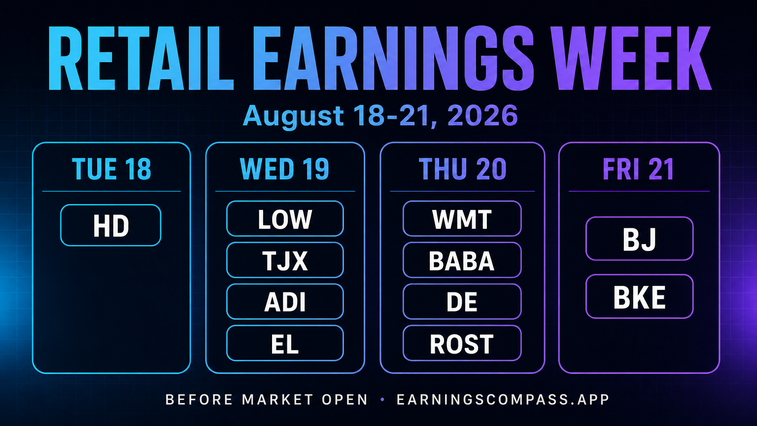 Weekend Briefing: Records Keep Falling, Retail Earnings Take Over Next Week